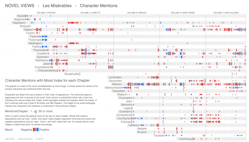 les-miserables--character-mentions_510b074b59e0b