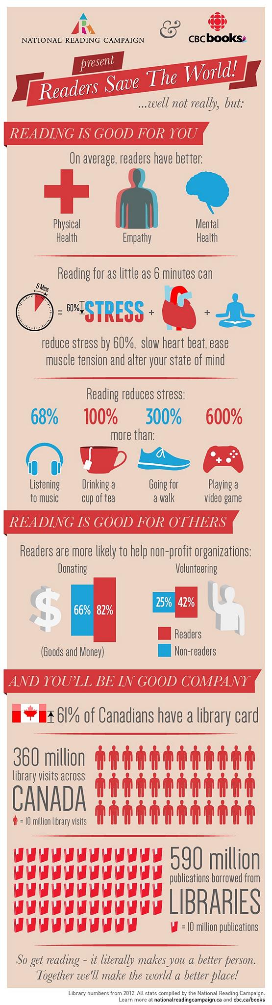 Why-reading-is-good-for-you-infographic